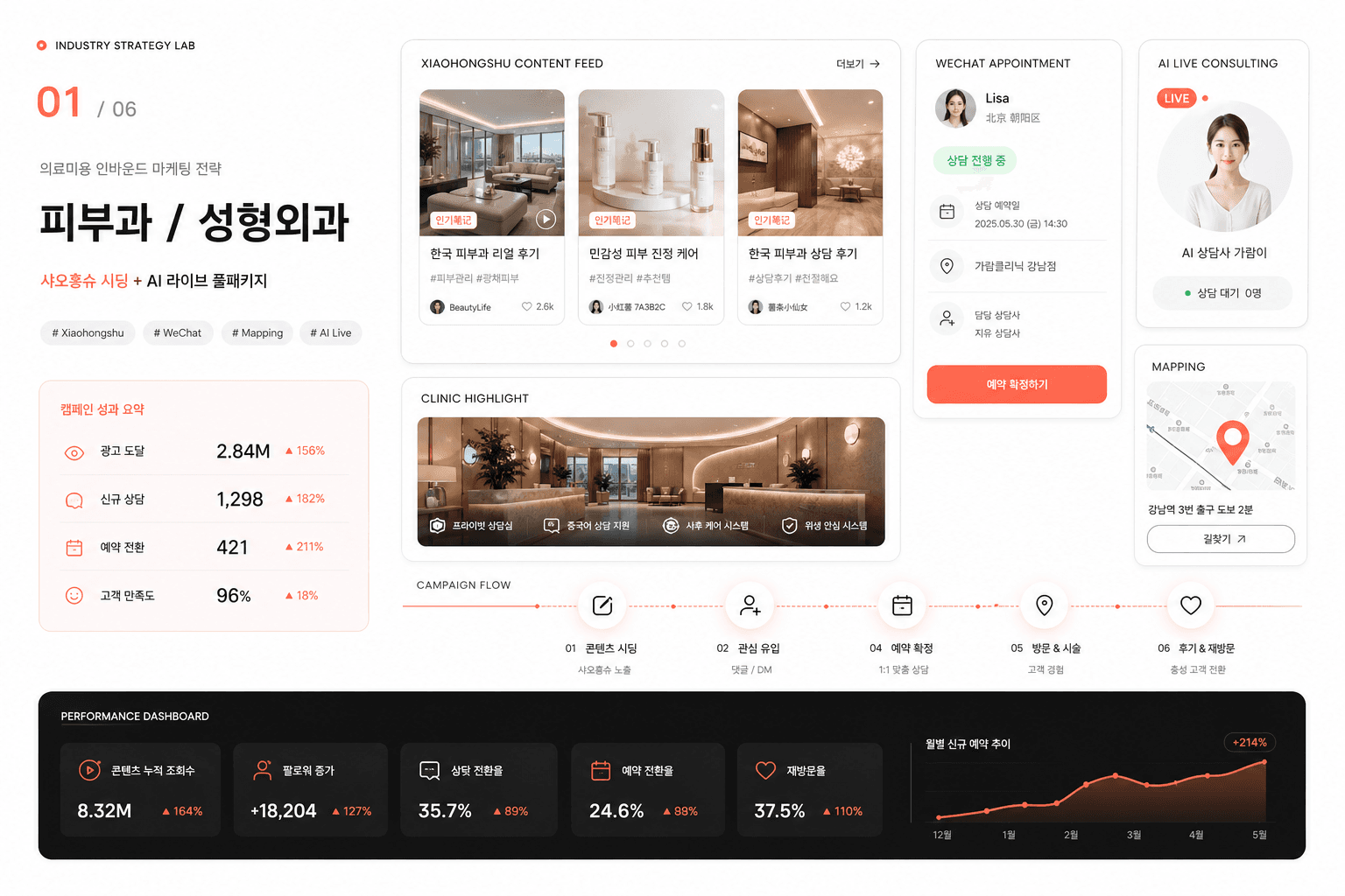 DERMATOLOGY · 피부과 / 성형외과